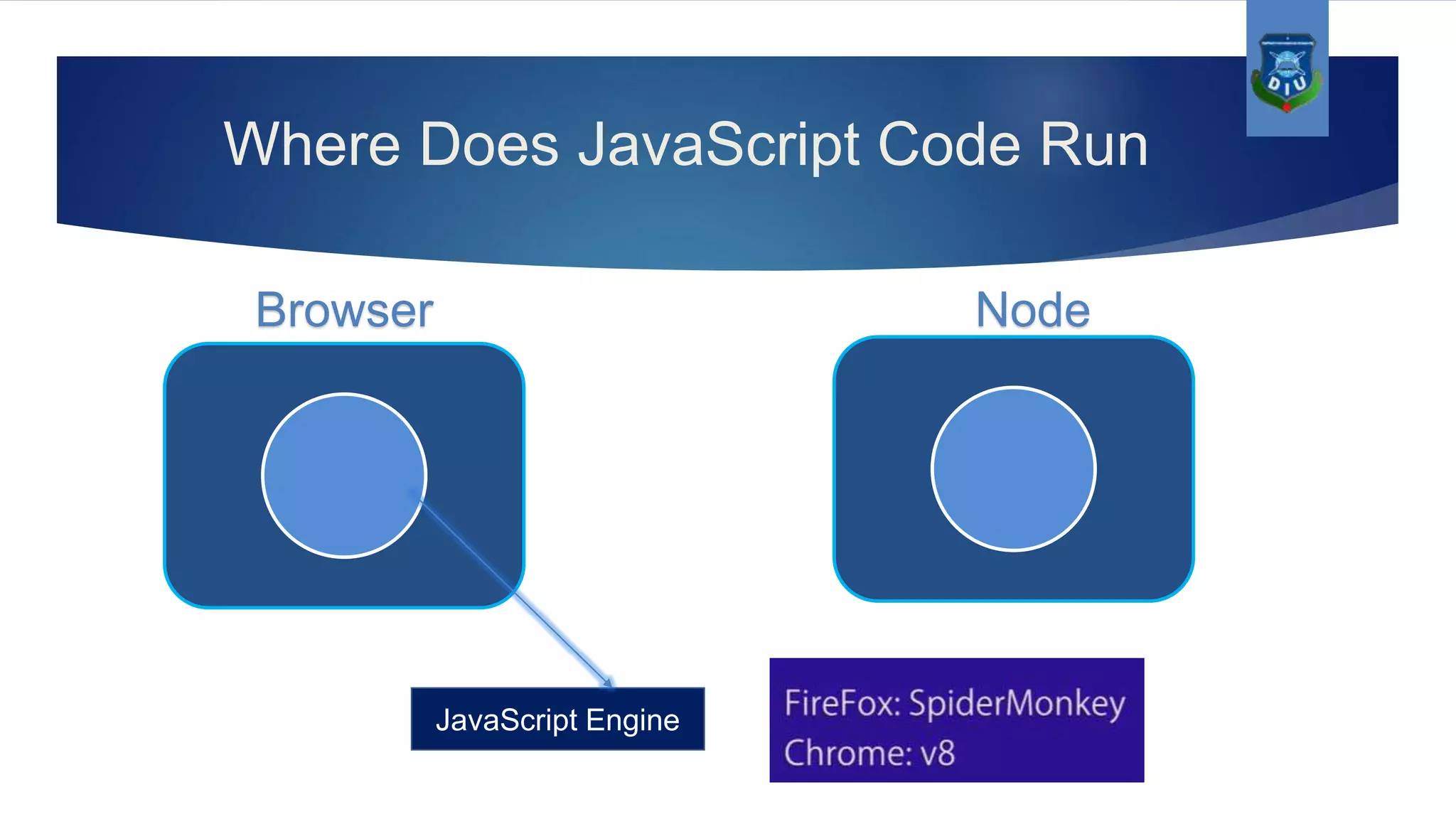 Where Does JavaScript Code Run JavaScript Engine Browser Node 