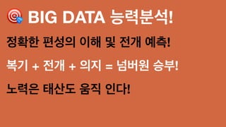 ! BIG DATA 능력분석!
정확한 편성의 이해 및 전개 예측!
복기 + 전개 + 의지 = 넘버원 승부!
노력은 태산도 움직 인다!
 