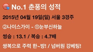 ! No.1 춘풍의 성적
2015년 04월 19일(일) 서울 3경주
②나이스가이 - ⑪눈부신하늘
씽승 : 13.1 / 복승 : 4.7배
쌍복으로 주력 한~방! / 넘버원 강베팅!
 