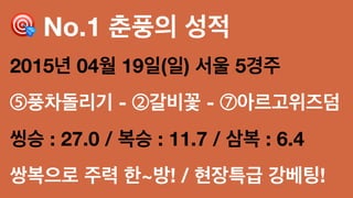 ! No.1 춘풍의 성적
2015년 04월 19일(일) 서울 5경주
⑤풍차돌리기 - ②갈비꽃 - ⑦아르고위즈덤
씽승 : 27.0 / 복승 : 11.7 / 삼복 : 6.4
쌍복으로 주력 한~방! / 현장특급 강베팅!
 