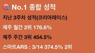 ! No.1 종합 성적
지난 3주차 성적(코리아레이스)
제주 월간 2위 176.6%
제주 주간 3위 454.5%
스마트ARS : 3/14 374.5% 2위
 