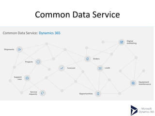 Common Data Service
 