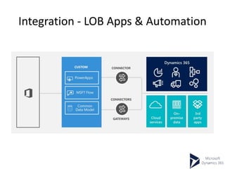 Integration - LOB Apps & Automation
 