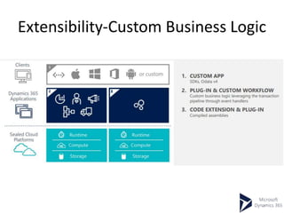 Extensibility-Custom Business Logic
 