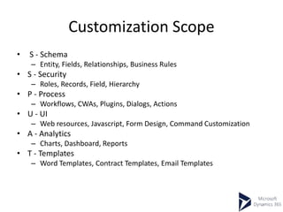 Customization Scope
• S - Schema
– Entity, Fields, Relationships, Business Rules
• S - Security
– Roles, Records, Field, Hierarchy
• P - Process
– Workflows, CWAs, Plugins, Dialogs, Actions
• U - UI
– Web resources, Javascript, Form Design, Command Customization
• A - Analytics
– Charts, Dashboard, Reports
• T - Templates
– Word Templates, Contract Templates, Email Templates
 