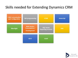 Skills needed for Extending Dynamics CRM
 