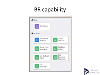 BR capability
 