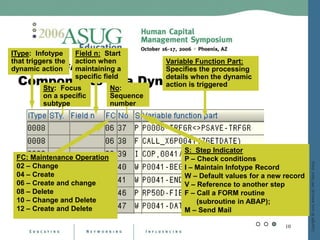 Dynamic Actions On Steroids