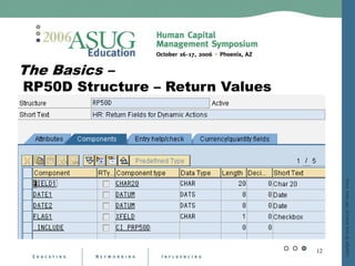 Dynamic Actions On Steroids