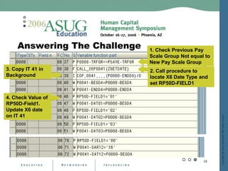 Dynamic Actions On Steroids