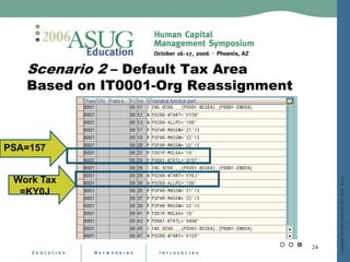 Dynamic Actions On Steroids
