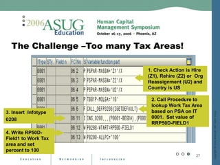 Dynamic Actions On Steroids