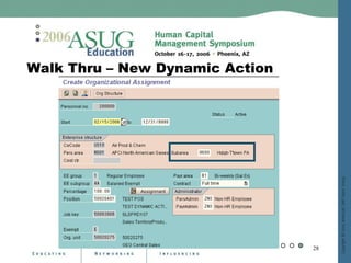 Dynamic Actions On Steroids