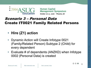 Dynamic Actions On Steroids