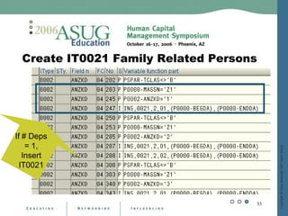 Dynamic Actions On Steroids