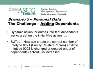 Dynamic Actions On Steroids