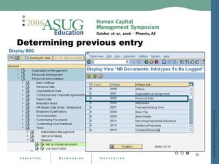 Dynamic Actions On Steroids