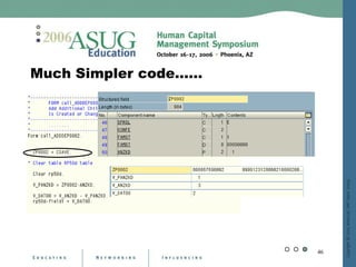 Dynamic Actions On Steroids