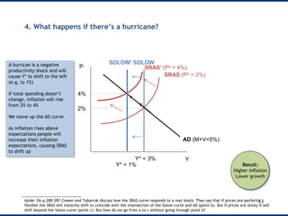 4. What happens if there’s a hurricane?
13
P
Y
SOLOW
AD (M+V=5%)
2%
Y* = 3%
SRAS (Pe = 2%)
Y* = 1%
4%
SOLOW’
SRAS’ (Pe = 4%)
A hurrican is a negative
productivity shock and will
cause Y* to shift to the left
(e.g. to 1%)
If total spending doesn’t
change, inflation will rise
from 2% to 4%
We move up the AD curve
As inflation rises above
expectations people will
increase their inflation
expectations, causing SRAS
to shift up
Aside: On p.280-281 Cowen and Tabarrok discuss how the SRAS curve responds to a real shock. They say that if prices are perfectly
flexible the SRAS will instantly shift to coincide with the intersection of the Solow curve and AD (point b). But if prices are sticky it will
shift beyond the Solow curve (point c). But how do we go from a to c without going through point b?
Result:
Higher inflation
Lower growth
 