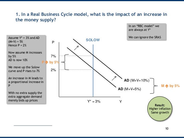 real business cycle real business cycle