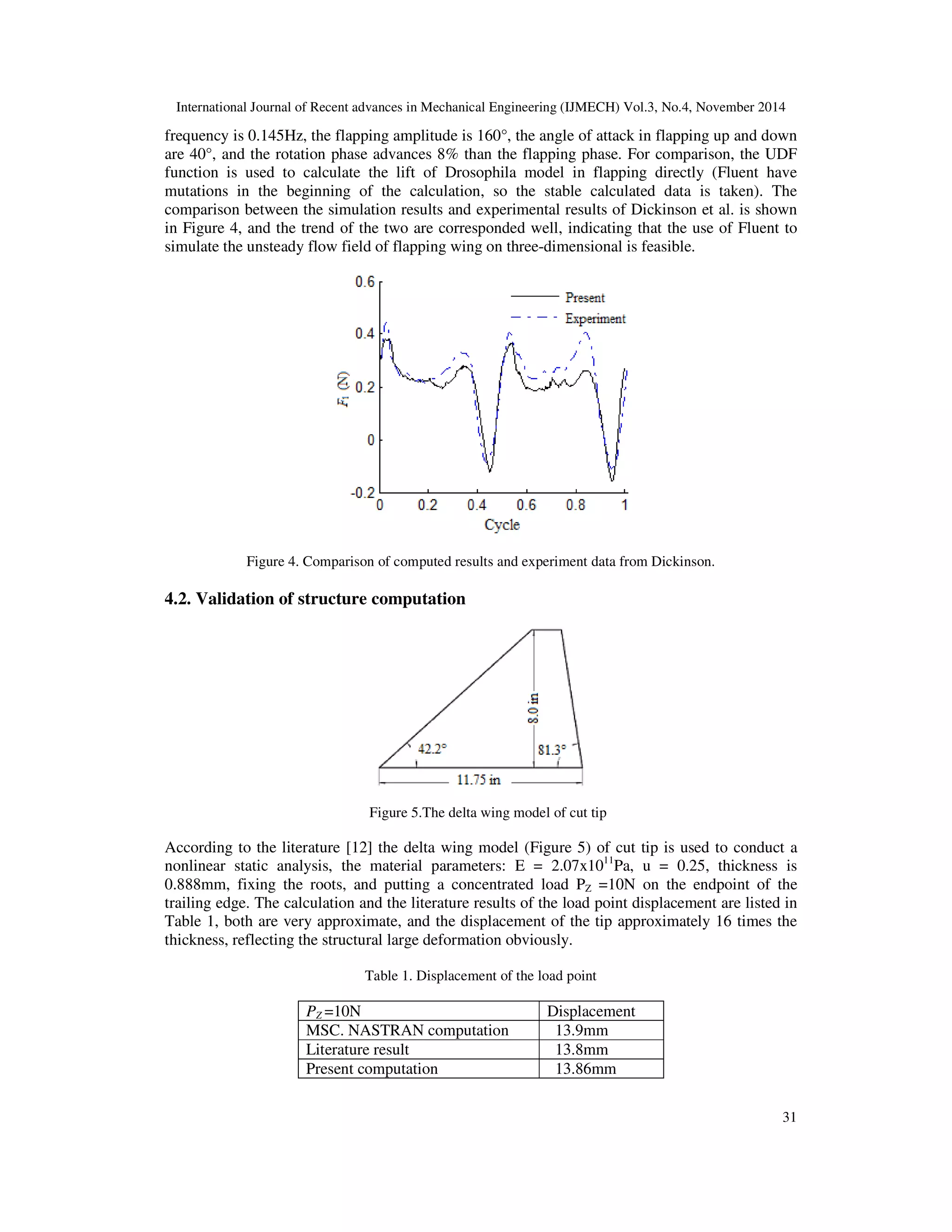International Journal of Recent advances in Mechanical Engineering (IJMECH) Vol.3, No.4, November 2014
31
frequency is 0.145Hz, the flapping amplitude is 160°, the angle of attack in flapping up and down
are 40°, and the rotation phase advances 8% than the flapping phase. For comparison, the UDF
function is used to calculate the lift of Drosophila model in flapping directly (Fluent have
mutations in the beginning of the calculation, so the stable calculated data is taken). The
comparison between the simulation results and experimental results of Dickinson et al. is shown
in Figure 4, and the trend of the two are corresponded well, indicating that the use of Fluent to
simulate the unsteady flow field of flapping wing on three-dimensional is feasible.
Figure 4. Comparison of computed results and experiment data from Dickinson.
4.2. Validation of structure computation
Figure 5.The delta wing model of cut tip
According to the literature [12] the delta wing model (Figure 5) of cut tip is used to conduct a
nonlinear static analysis, the material parameters: E = 2.07x1011
Pa, u = 0.25, thickness is
0.888mm, fixing the roots, and putting a concentrated load PZ =10N on the endpoint of the
trailing edge. The calculation and the literature results of the load point displacement are listed in
Table 1, both are very approximate, and the displacement of the tip approximately 16 times the
thickness, reflecting the structural large deformation obviously.
Table 1. Displacement of the load point
PZ =10N Displacement
MSC. NASTRAN computation 13.9mm
Literature result 13.8mm
Present computation 13.86mm
 