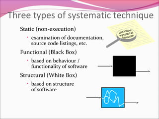 Three types of systematic technique
Static (non-execution)
• examination of documentation,

source code listings, etc.

Functional (Black Box)
• based on behaviour /

functionality of software

Structural (White Box)
• based on structure

of software

 
