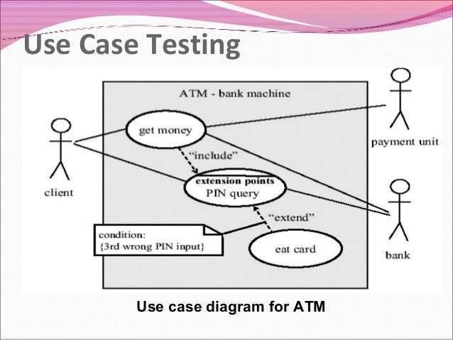 atm machine use case atm machine use case