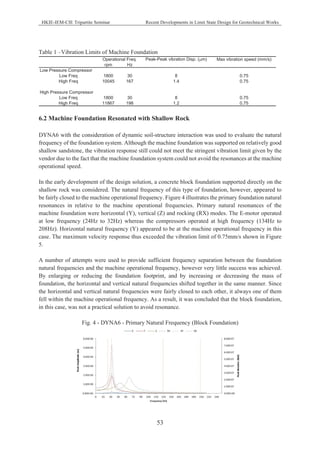 Dynamic analysis of machine foundation: when a static force cannot give ...