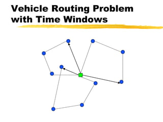Supply chain logistics : vehicle routing and scheduling | PDF