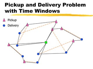 Supply chain logistics : vehicle routing and scheduling | PDF