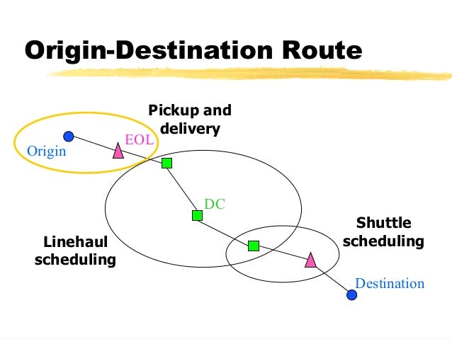 Supply chain logistics : vehicle routing and scheduling