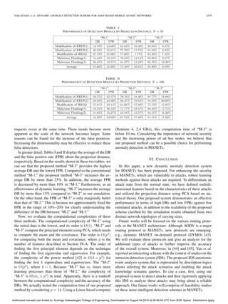 NAKAYAMA et al.: DYNAMIC ANOMALY DETECTION SCHEME FOR AODV-BASED MOBILE AD HOC NETWORKS                                                                    2479



                                                                  TABLE I
                                        PERFORMANCE OF DETECTION MODULE BY PROJECTION DISTANCE: N = 50




                                                                  TABLE II
                                        PERFORMANCE OF DETECTION MODULE BY PROJECTION DISTANCE: N = 100




 requests occur at the same time. These trends become more                         (Pentium 4, 2.4 GHz), this computation time of “M-3” is
 apparent as the scale of the network becomes larger. Same                         below 10 ms. Considering the importance of network security
 reasons can be found for the increase of the false positives.                     and the increasing power of ad hoc nodes, we believe that
 Increasing the dimensionality may be effective to reduce these                    our proposed method can be a possible choice for performing
 false detections.                                                                 anomaly detection in MANETs.
    In greater detail, Tables I and II display the average of the DR
 and the false positive rate (FPR) about the projection distance,
                                                                                                              VI. C ONCLUSION
 respectively. Based on the results shown in these two tables, we
 can see that the proposed method “M-3” provides the highest                          In this paper, a new dynamic anomaly detection system
 average DR and the lowest FPR. Compared to the conventional                       for MANETs has been proposed. For enhancing the security
 method “M-1,” the proposed method “M-3” increases the av-                         in MANETs, which are vulnerable to attacks, robust learning
 erage DR by more than 25%. In addition, the average FPR                           methods against these attacks are required. To differentiate an
 is decreased by more than 10% in “M-1.” Furthermore, as an                        attack state from the normal state, we have deﬁned multidi-
 effectiveness of dynamic learning, “M-3” increases the average                    mensional features based on the characteristics of these attacks
 DR by more than 15% compared to “M-2” in our simulation.                          and utilized the projection distance using PCA based on sta-
 On the other hand, the FPR of “M-3” is only marginally better                     tistical theory. Our proposed system demonstrates an effective
 than that of “M-2.” This is because we approximately ﬁxed the                     performance in terms of high DRs and low FPRs against ﬁve
 FPR in the range of 10%–20% for clearly understanding the                         simulated attacks, in addition to the scalability of the proposed
 difference of the DR between “M-2” and “M-3.”                                     scheme clariﬁed by the simulation results obtained from two
    Now, we evaluate the computational complexities of these                       distinct network topologies of varying sizes.
 three methods. The computational complexity of “M-1” using                           Future works will be focused on the various routing proto-
 the initial data is the lowest, and its order is O(1). “M-2” and                  cols in the MANET architecture. Although AODV is a major
 “M-3” compute the principal elements using PCA, which needs                       routing protocol in MANETs, new protocols are emerging,
 to compute the mean and the covariance. The order is O(p2 )                       e.g., dynamic MANET on-demand protocol (DYMO) [43].
 for computing both the mean and covariance, where p is the                        We will evaluate these protocols and give an analysis for the
 number of features described in Section IV-A. The order of                        additional types of attacks to further improve the accuracy
 ﬁnding the ﬁrst principal element depends on the technique                        of the overall system. Moreover, in [44] and [45], Yan et al.
 of ﬁnding the ﬁrst eigenvalue end eigenvector. For example,                       reported an interesting scheme with the context of studies on the
 the complexity of the power method [42] is O(k × p2 ) for                         intrusion detection system (IDS). The proposed IDS autonomic
 ﬁnding the ﬁrst k eigenvalues and eigenvectors. The “M-2”                         event analysis system that is represented by description logics
 is O(p2 ), where k = 1. Because “M-3” has mi times more                           allows inferring the attack scenarios and enabling the attack
 learning processes than those of “M-2,” the complexity of                         knowledge semantic queries. To cite a case, ﬁrst, using our
 “M-3” is O(mi × p2 ) in total. Apparently, there is a tradeoff                    proposed system to detect attacks and then rigorously applying
 between the computational complexity and the accuracy of the                      this IDS to analyze these attacks may bring about a reliable
 DRs. We actually tested the computation time of our proposed                      approach. Our future works will comprise of feasibility studies
 method by considering p = 14. Using a Linux-based computer                        on these more intelligent detection schemes in MANETs.

Authorized licensed use limited to: Arulmigu Kalasalingam College of Engineering. Downloaded on August 04,2010 at 09:46:45 UTC from IEEE Xplore. Restrictions apply.
 