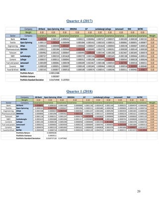 Dynamic asset allocation strategy | PDF