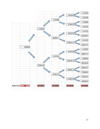 Dynamic asset allocation strategy | PDF