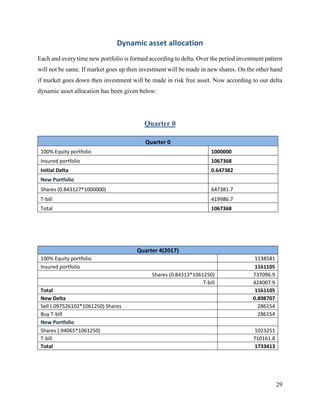 Dynamic asset allocation strategy | PDF