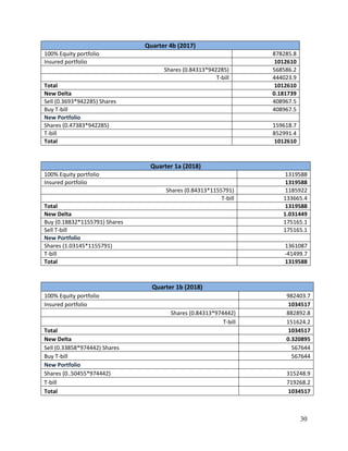 Dynamic asset allocation strategy | PDF