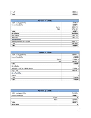 Dynamic asset allocation strategy | PDF