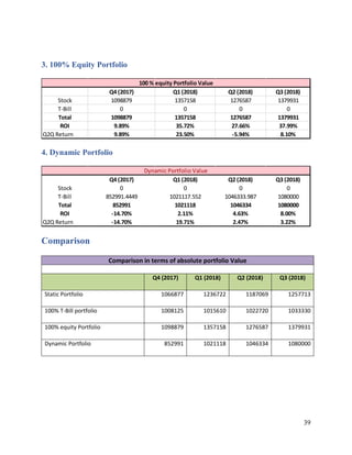 Dynamic asset allocation strategy | PDF