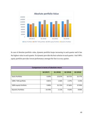 Dynamic asset allocation strategy | PDF