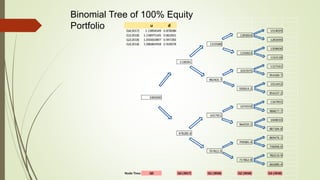 Dynamic asset allocation strategy | PPTX