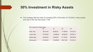 Dynamic asset allocation strategy | PPTX