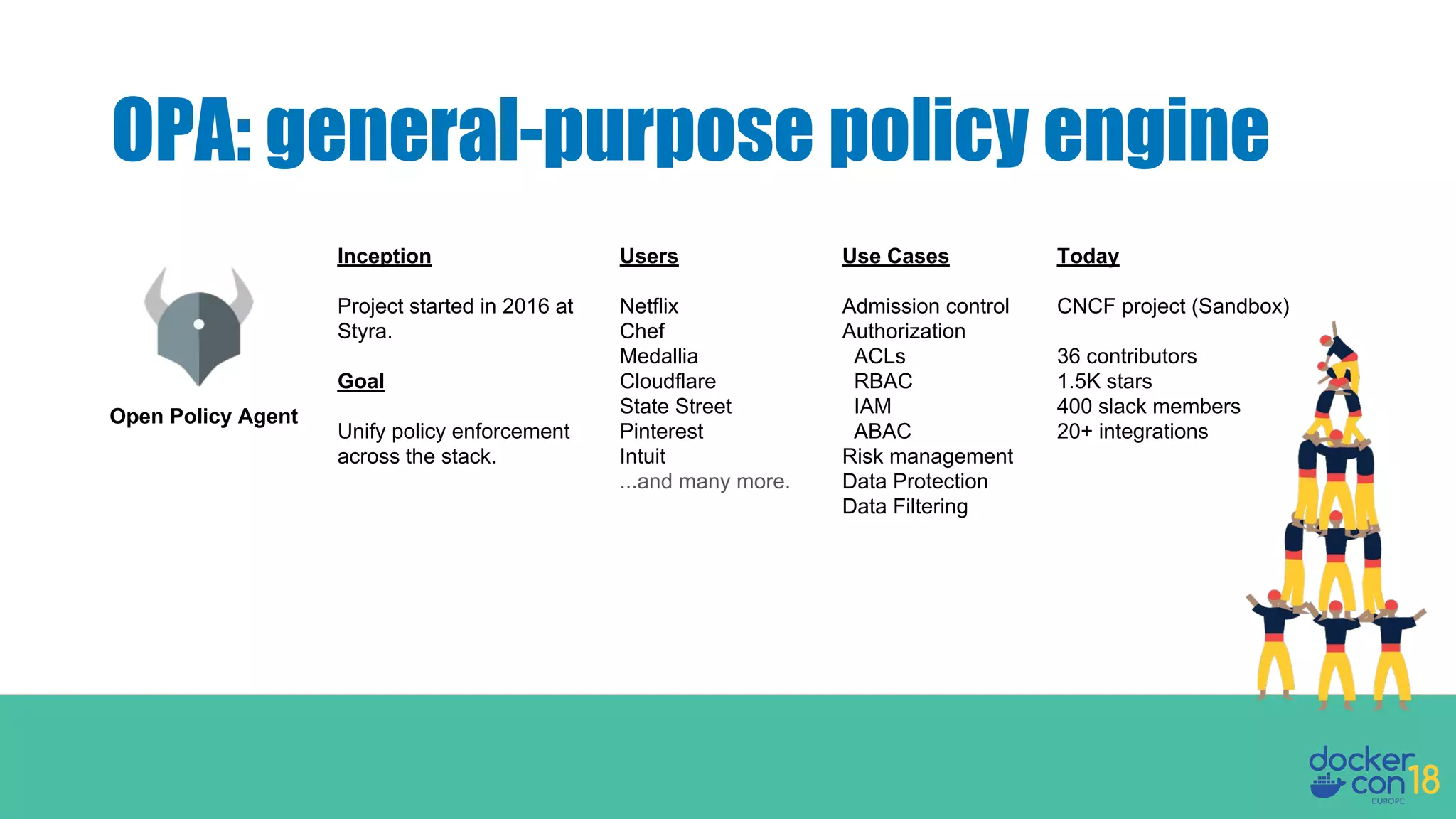 OPA: general-purpose policy engine
Inception
Project started in 2016 at
Styra.
Goal
Unify policy enforcement
across the stack.
Use Cases
Admission control
Authorization
ACLs
RBAC
IAM
ABAC
Risk management
Data Protection
Data Filtering
Users
Netflix
Chef
Medallia
Cloudflare
State Street
Pinterest
Intuit
...and many more.
Today
CNCF project (Sandbox)
36 contributors
1.5K stars
400 slack members
20+ integrations
Open Policy Agent
 