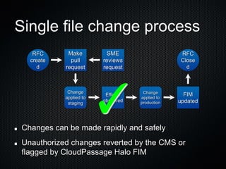 Single file change process
   RFC      Make          SME                    RFC
  create     pull       reviews                  Close
    d      request      request                    d



            Change
           applied to
            staging
                        ✓Effects
                        observed
                                    Change
                                   applied to
                                   production




Changes can be made rapidly and safely
                                                  FIM
                                                updated




Unauthorized changes reverted by the CMS or
flagged by CloudPassage Halo FIM
 