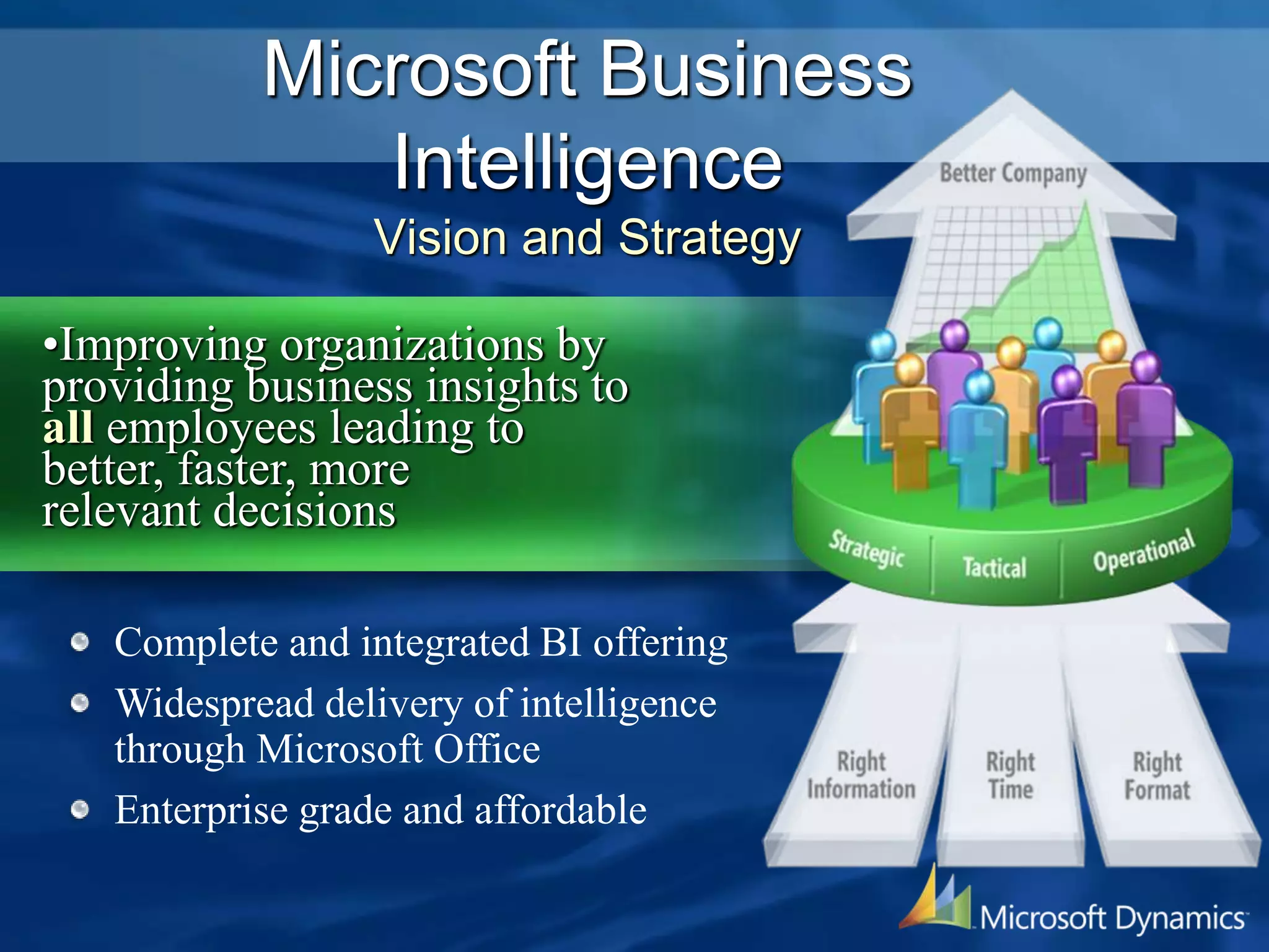 •Improving organizations by
providing business insights to
all employees leading to
better, faster, more
relevant decisions
Complete and integrated BI offering
Widespread delivery of intelligence
through Microsoft Office
Enterprise grade and affordable
Microsoft Business
Intelligence
Vision and Strategy
 