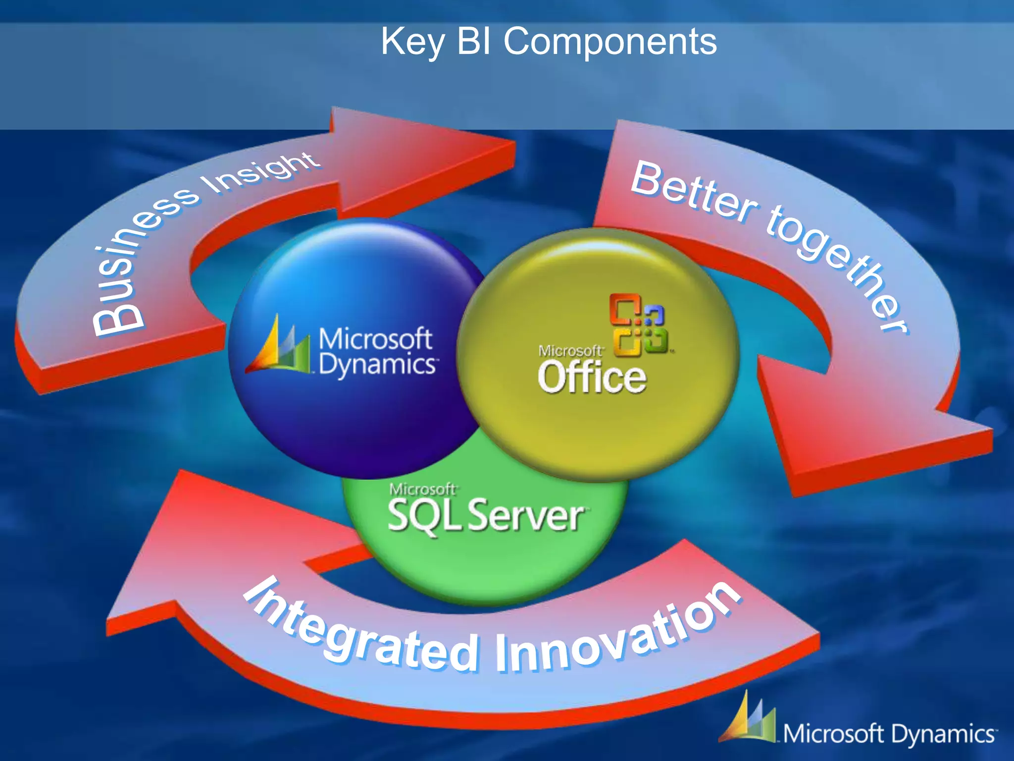 Key BI Components
 