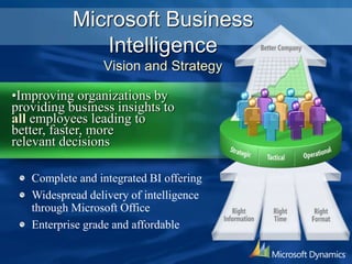 •Improving organizations by
providing business insights to
all employees leading to
better, faster, more
relevant decisions
Complete and integrated BI offering
Widespread delivery of intelligence
through Microsoft Office
Enterprise grade and affordable
Microsoft Business
Intelligence
Vision and Strategy
 