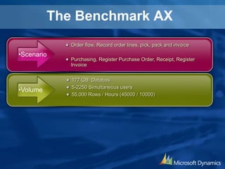 The Benchmark AX
177 GB Databas
5-2250 Simultaneous users
55,000 Rows / Hours (45000 / 10000)
•Volume
•Scenario
Order flow, Record order lines, pick, pack and invoice
Purchasing, Register Purchase Order, Receipt, Register
Invoice
 