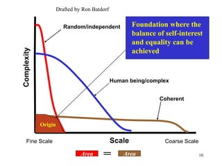 Drafted by Ron Batdorf


                         Random/independent            Foundation where the
                                                       balance of self-interest
                                                       and equality can be
Complexity


                                                       achieved


                                               Human being/complex


                                                                Coherent



             Origin


    Fine Scale                                 Scale              Coarse Scale

                                Area               Area                          10
 