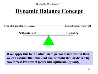 Drafted by Ron Batdorf


          Dynamic Balance Concept

Fear of diminishing resources   -------------------------- Enough resources for all

             Self-interest                                  Equality




  If we apply this to the situation of personal motivation then
  we can assume that mankind can be motivated or driven by
  two forces: Pessimism (fear) and Optimism (equality)

                                                                                12
 
