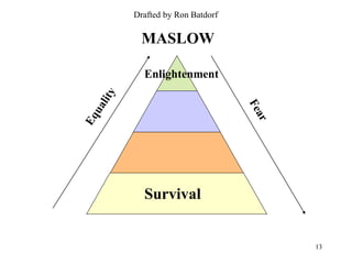 Drafted by Ron Batdorf

  MASLOW

  Enlightenment




  Survival


                         13
 